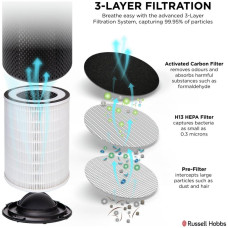 Russell Hobbs Air Purifier - Grey